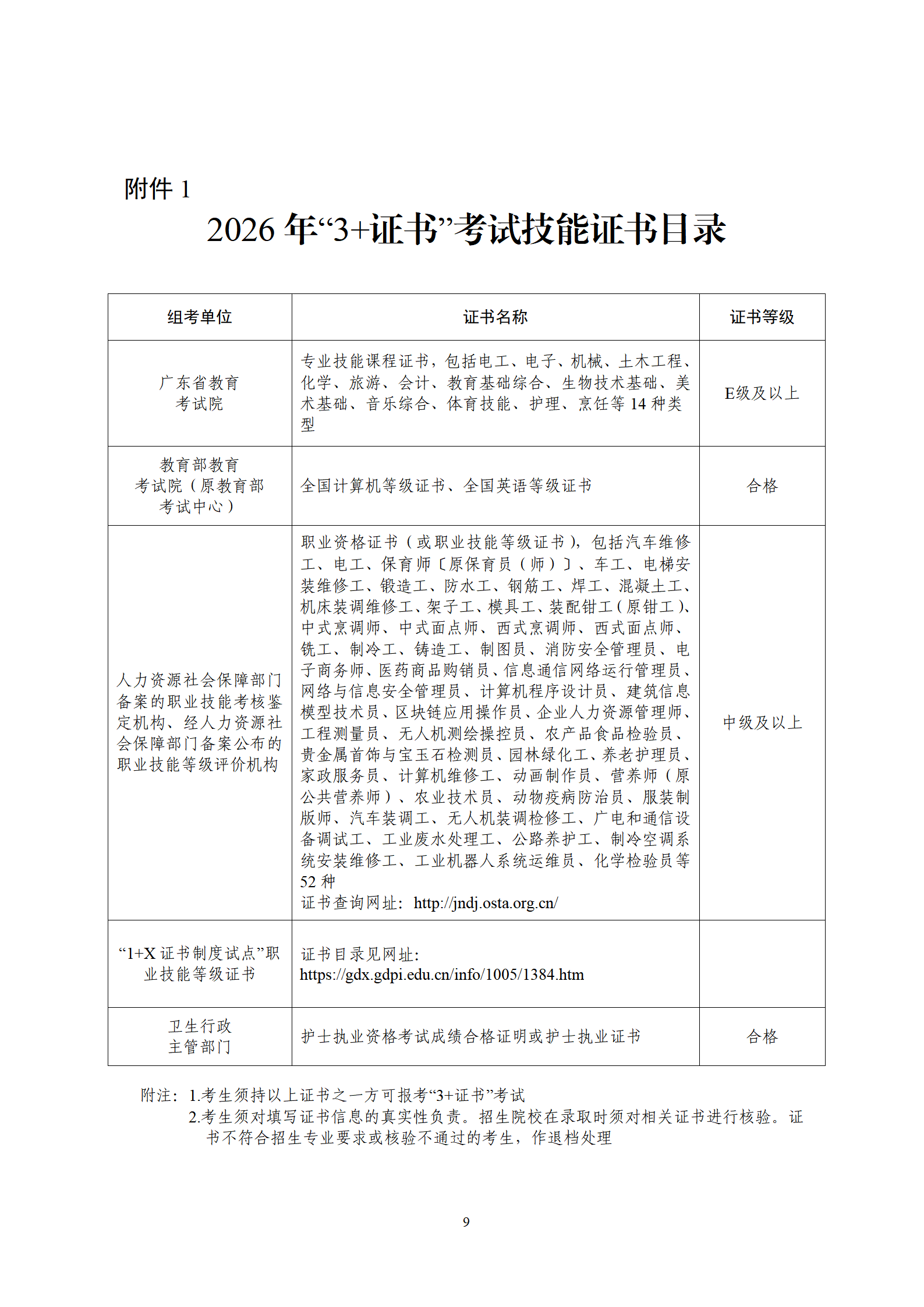 （粤招办普【2025】44号）关于做好广东省2026年普通高校招收中等职业学校毕业生统一考试招生工作的通知_09.png