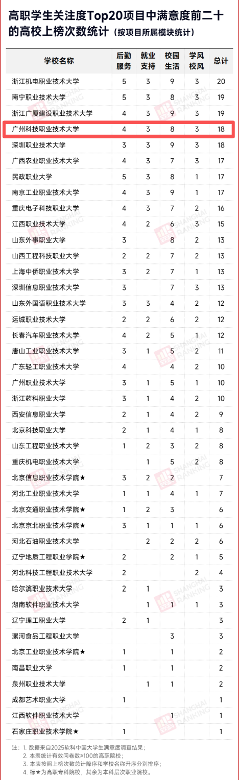 满意度名单最终