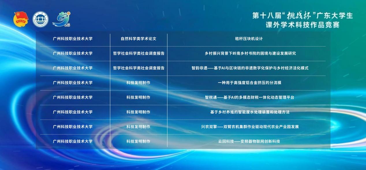 挑战杯获奖修