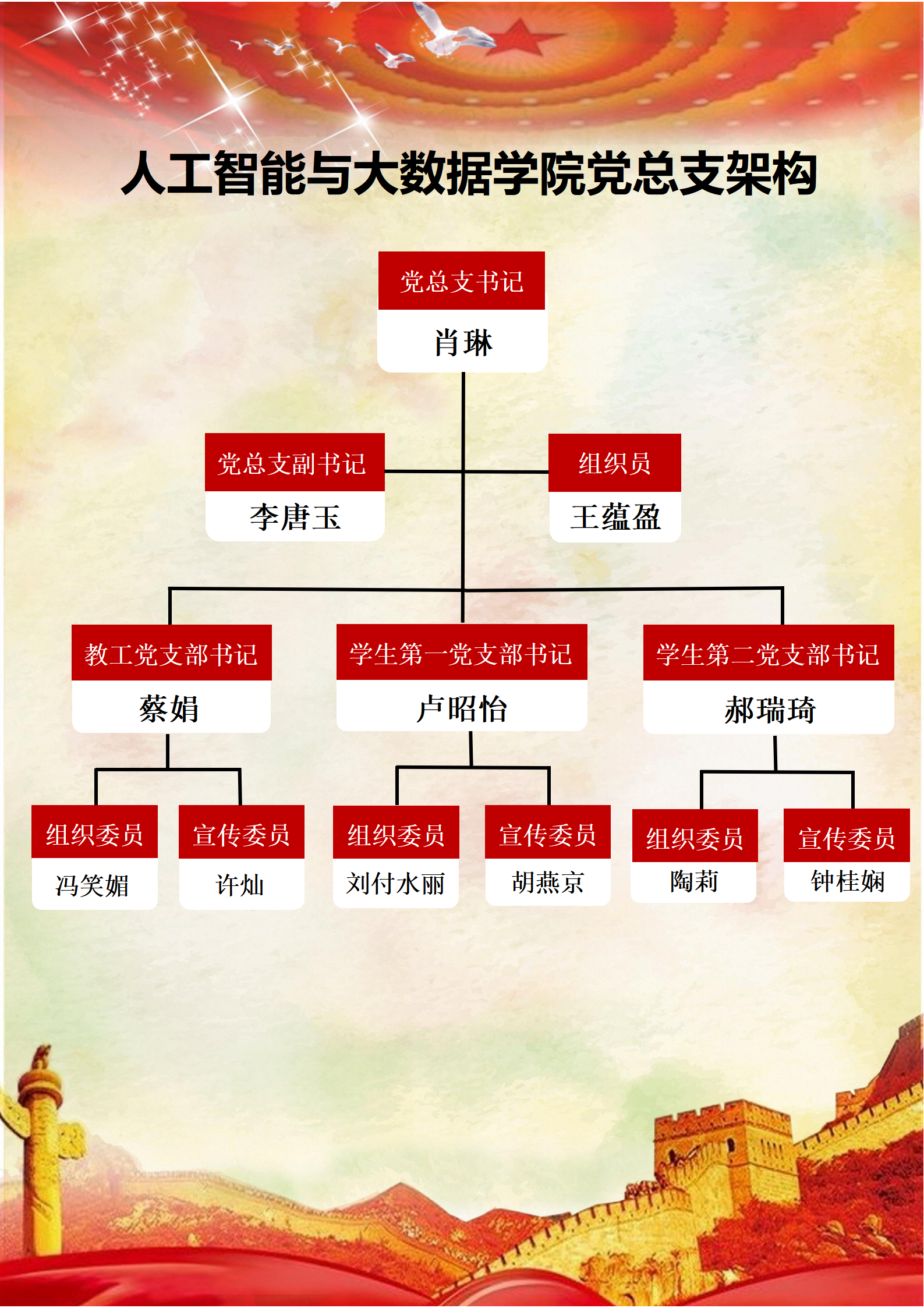 信工学院党总支构架图_01.png